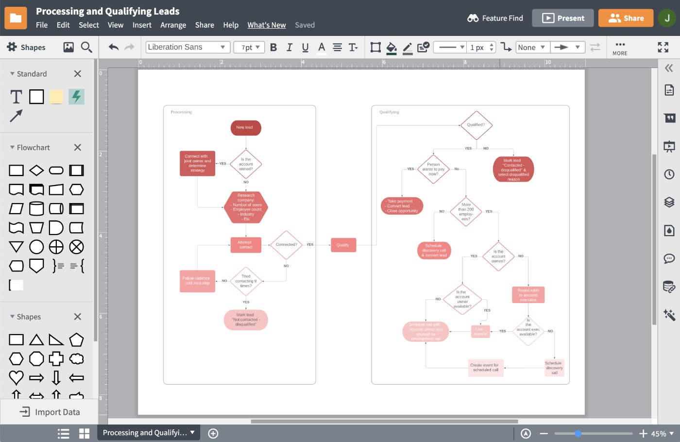 Lucidchart flowchart creation environment.