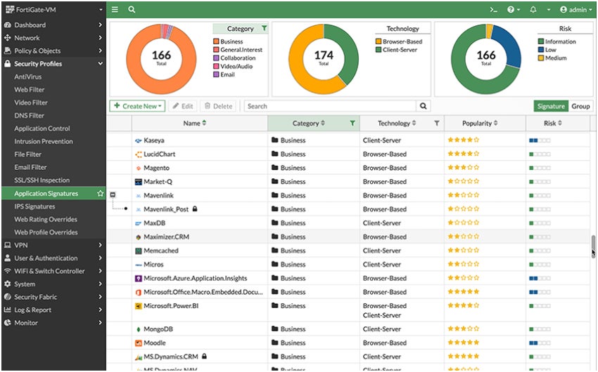 FortiGate VM dashboard.