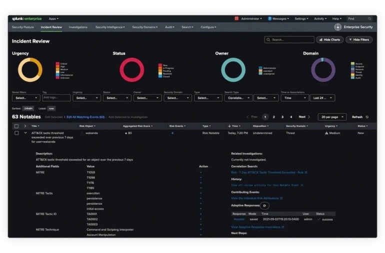 Splunk dashboard.