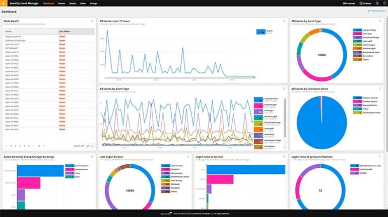 Solarwinds SIEM dashboard.