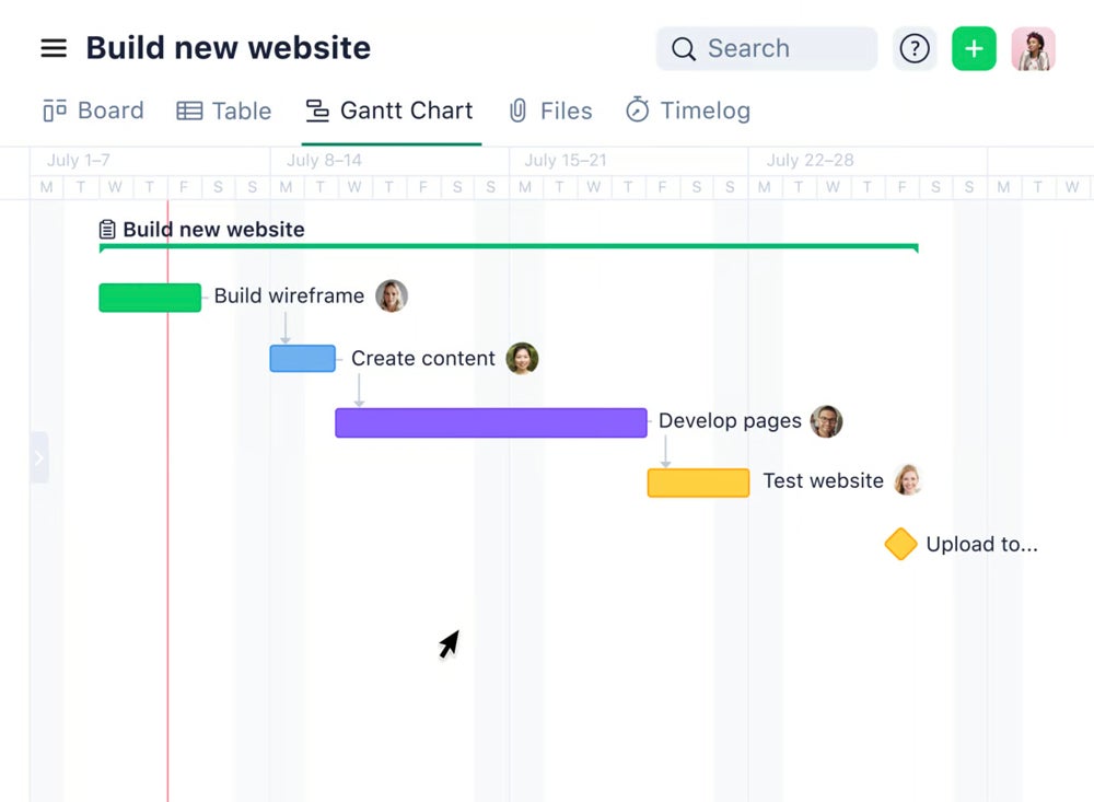 A Wrike Gantt timeline for a campaign.